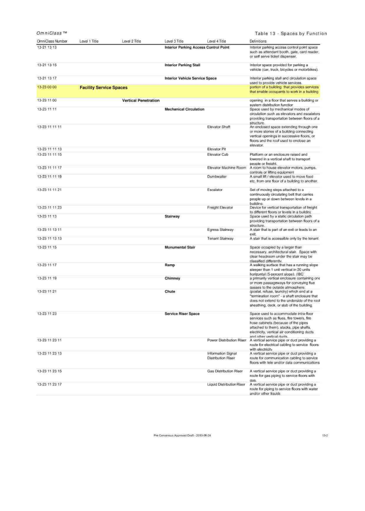 CSI编制的建筑业分类体系OmniClass Tables 13-图二