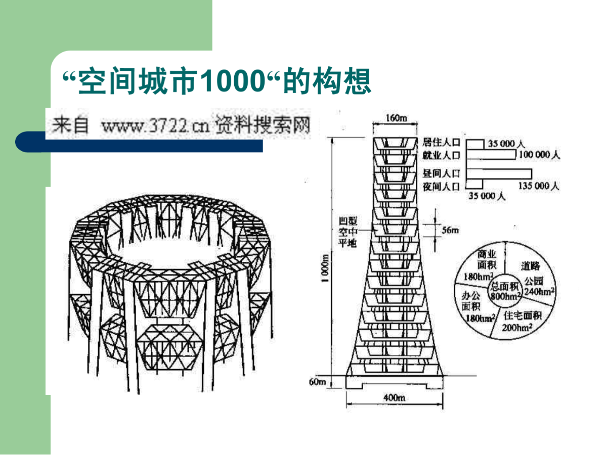 建筑材料与人居环境-图一