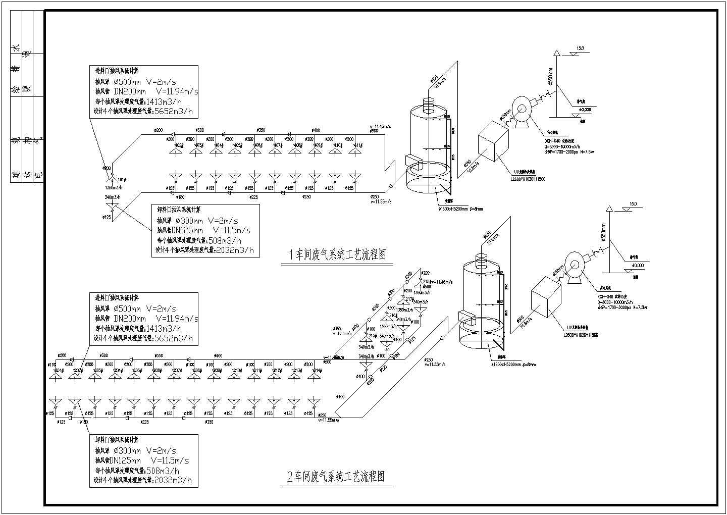 某地区制药废气处理工程环保系统图