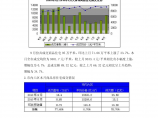 2010年9月天津房地产住宅市场分析报告图片1