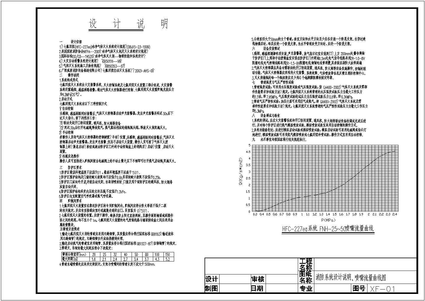 某地区机房项目竣工CAD设计图纸