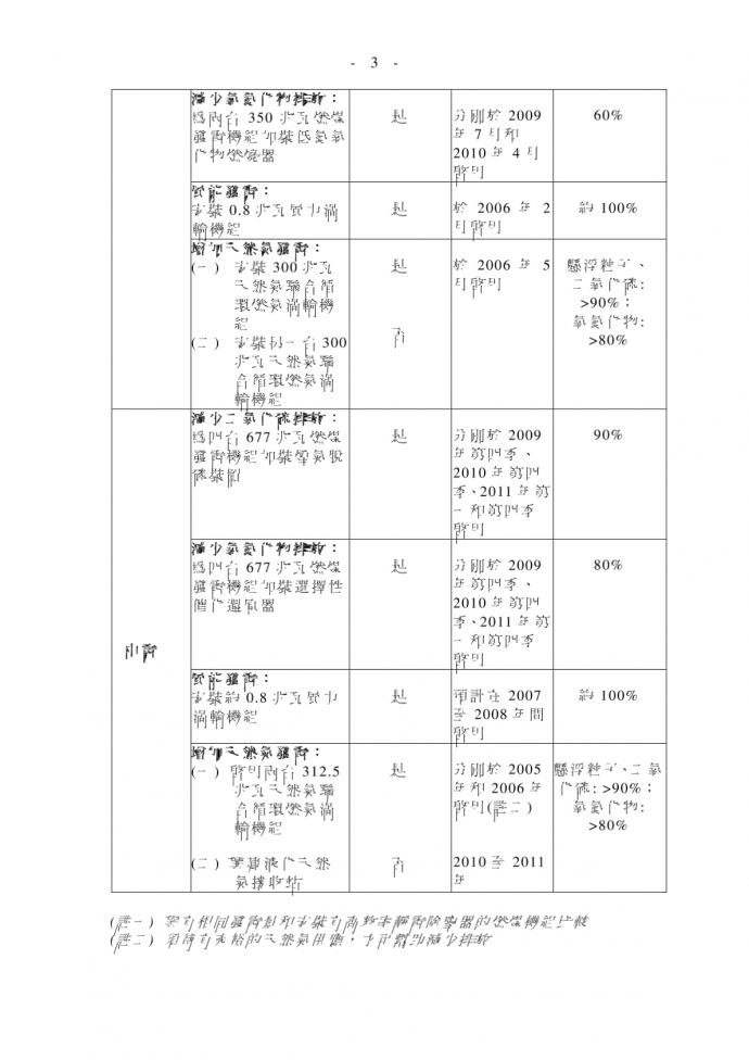 香港政府对电力行业的环保政策_图1