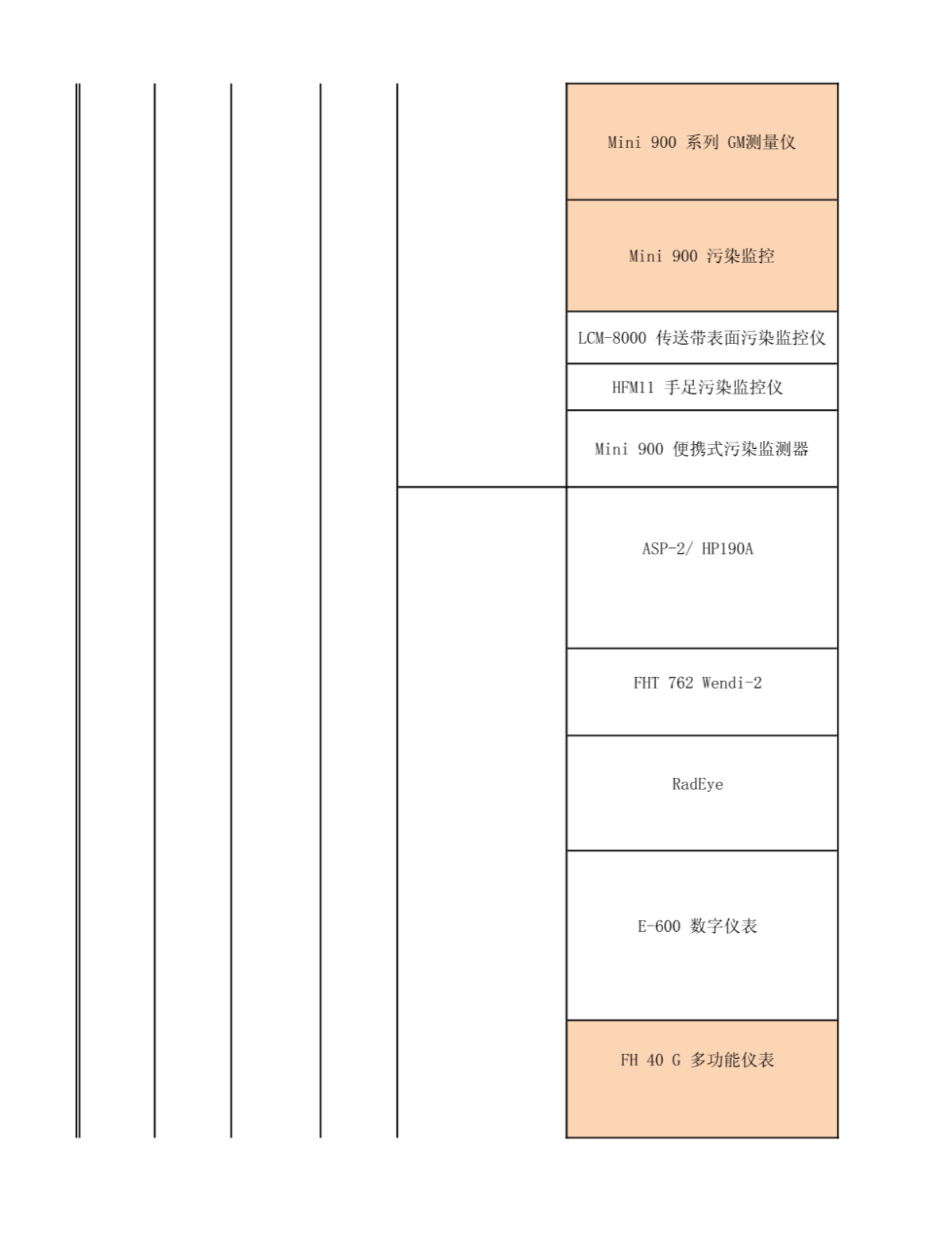 国外环保监测仪器及仪表供应商-图二