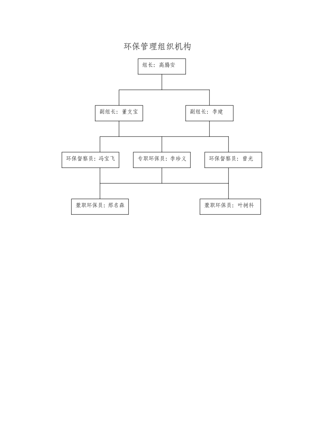 环保管理组织机构-图一