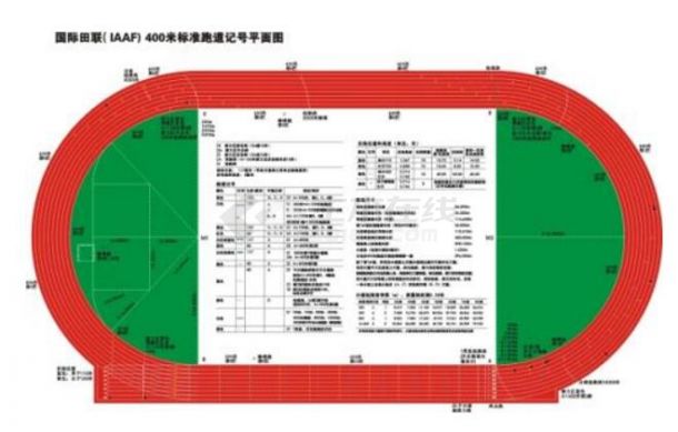 素材图 300米标准跑道专业赛场全套施工设计