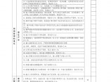 成都铁路局标准化工地检查评分表图片1