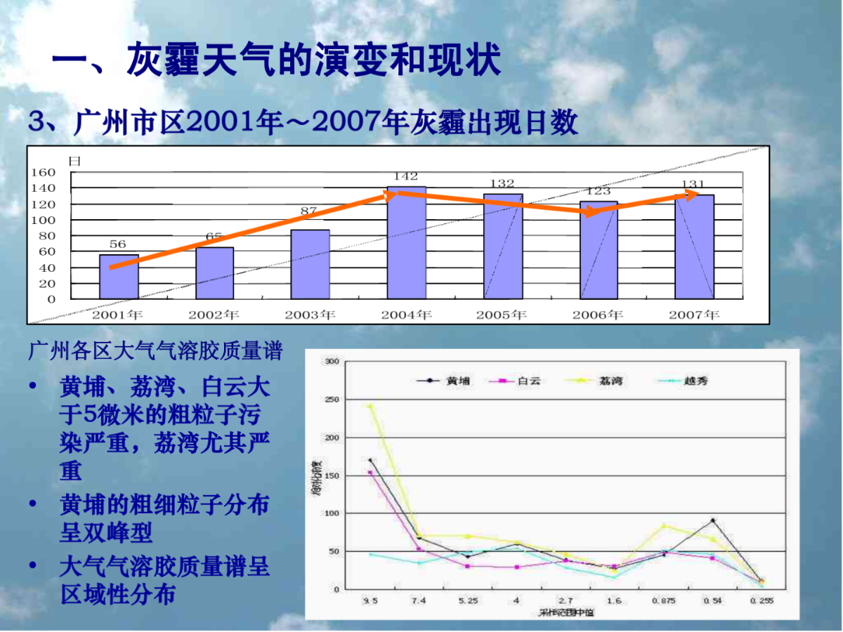 气候与大气环境污染的关系-广州灰霾天气研究报告-图二