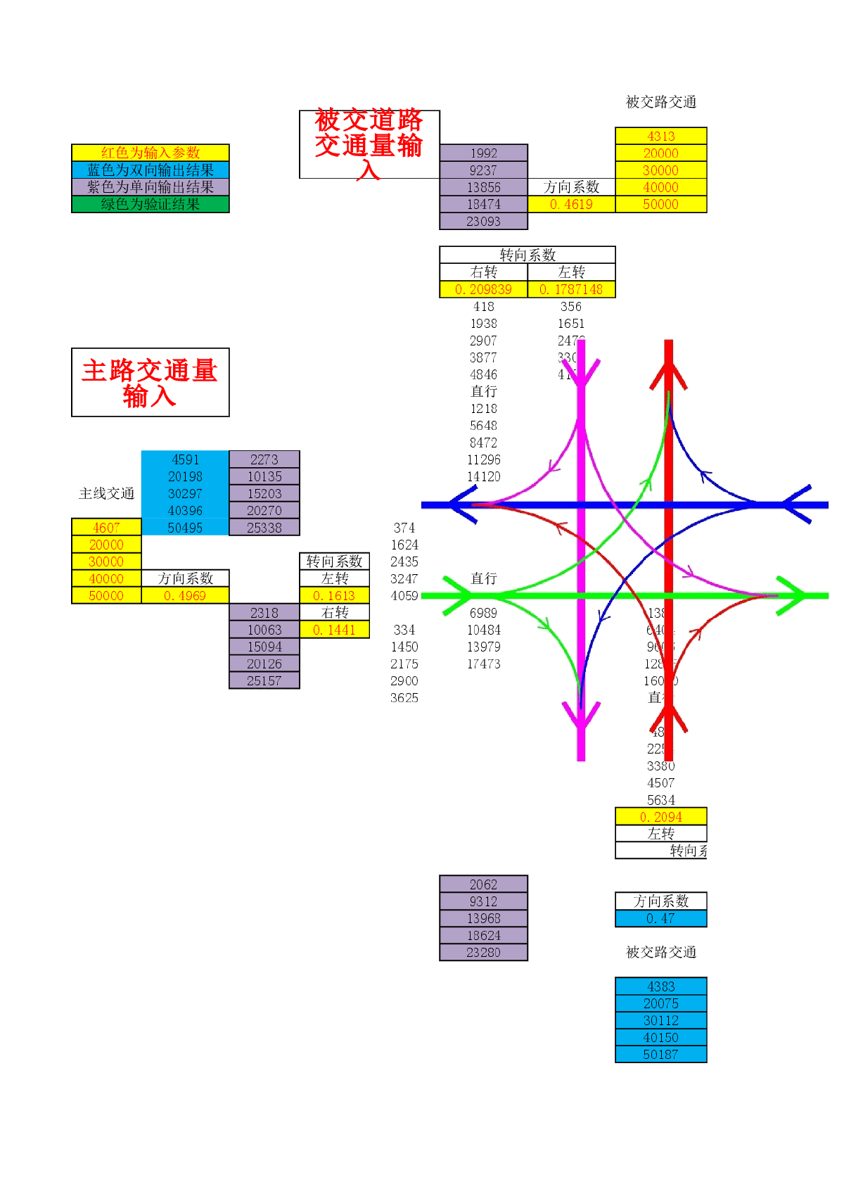 平交、立交转向交通量分析-图一