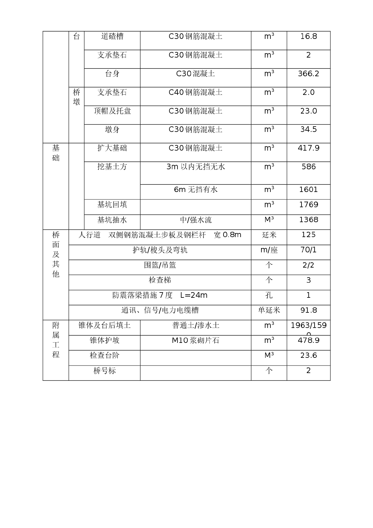 预应力混凝土梁中桥施工组织设计方案-图二