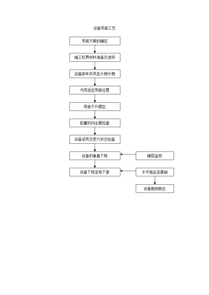 设备吊装工艺流程图-图一