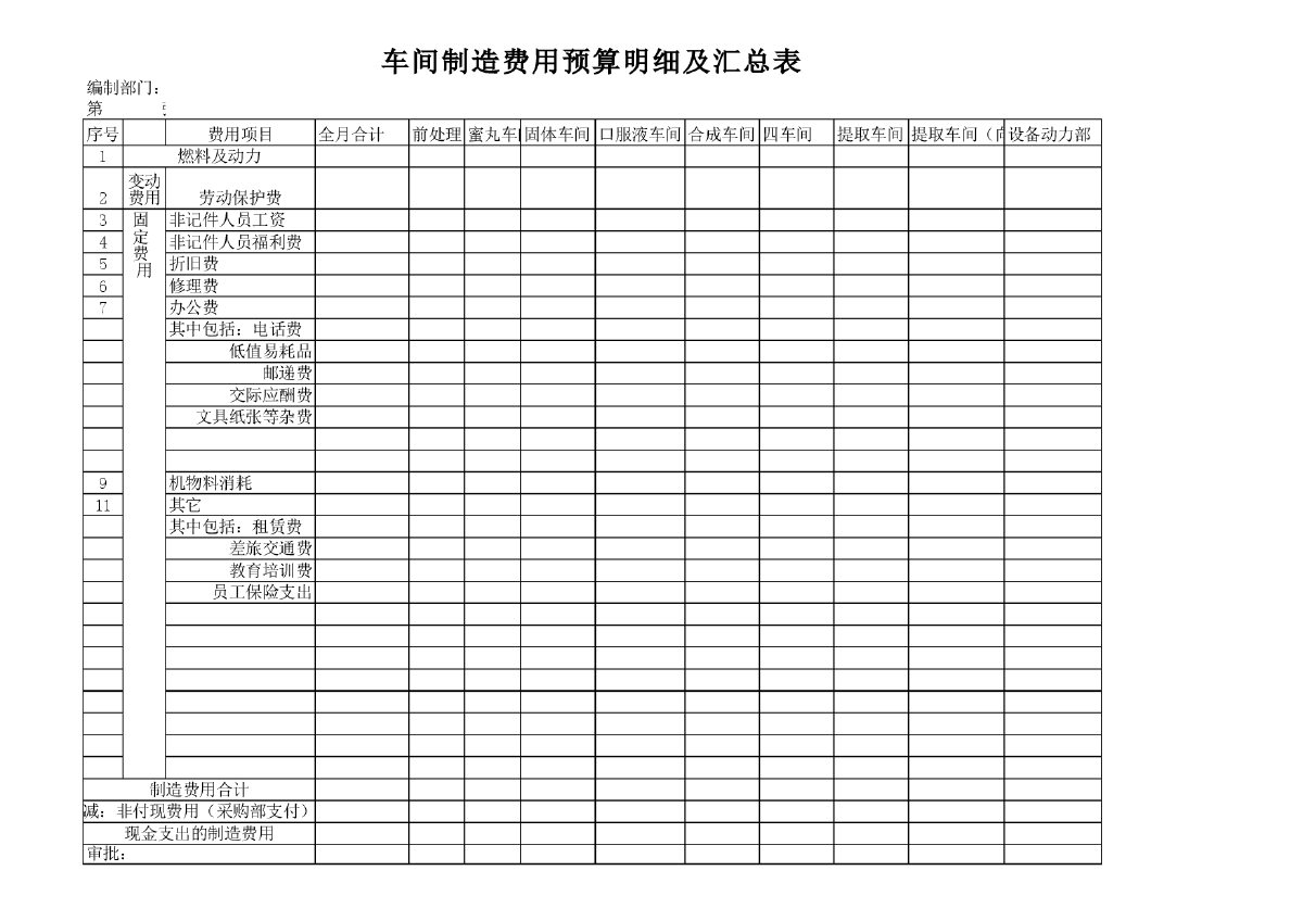 车间制造费用预算明细及汇总表-图一