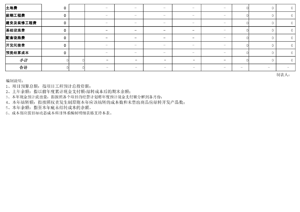 主营成本支出现金预算明细表（成本预算表）-图二