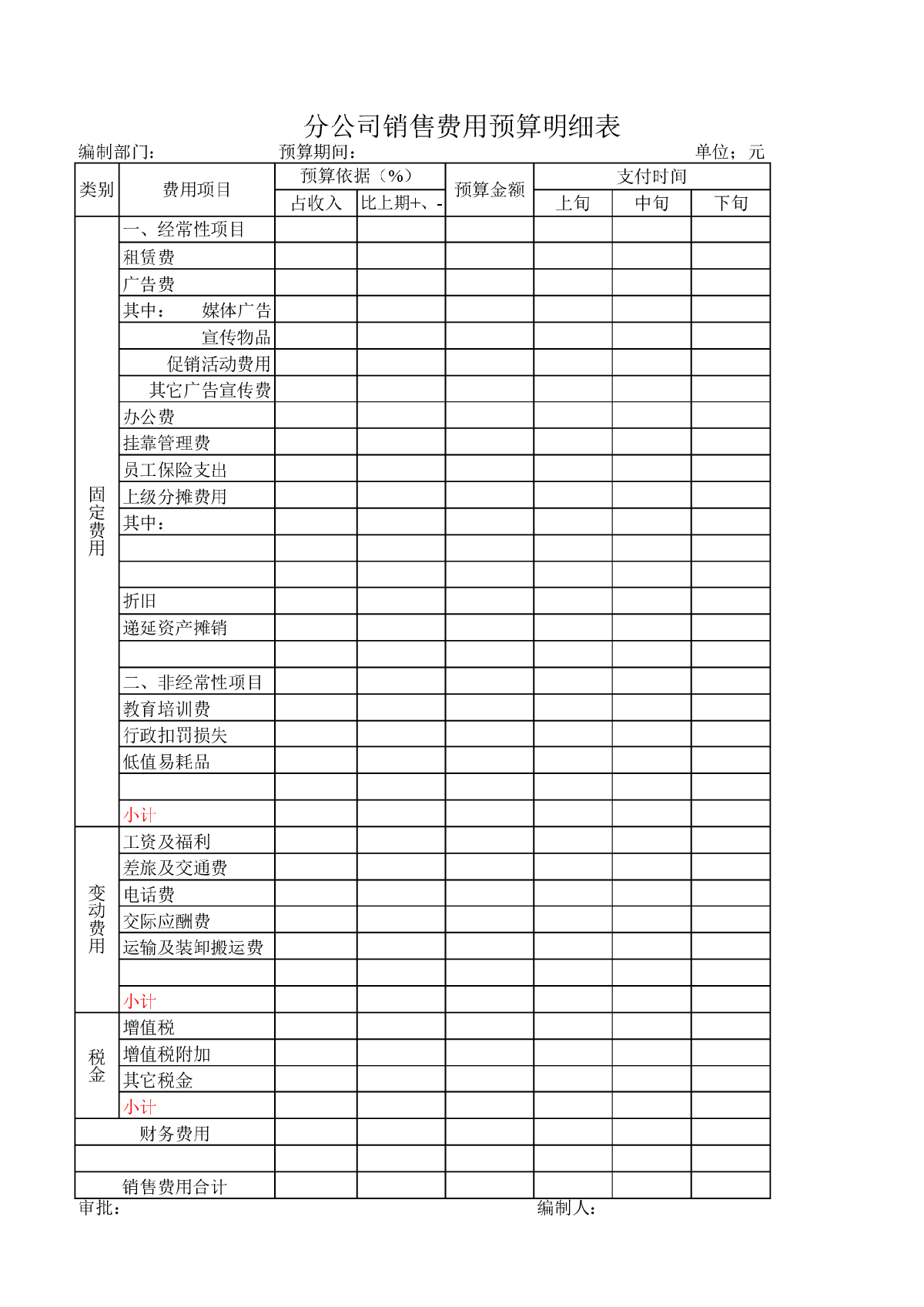 制造费用预算表格-图二