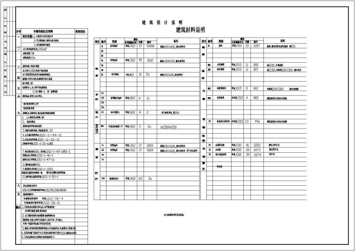 某地区学生公寓施工全套CAD设计图纸_图1