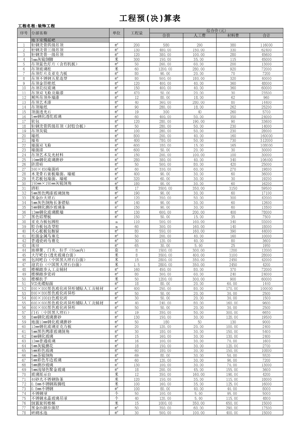 2017最新整理各类空间预算表格模板大全,设计师必备预算表格！