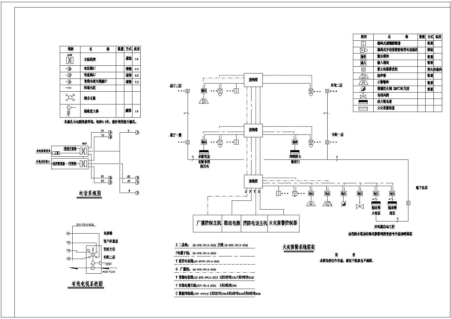 某地区汽车4S店电气建筑CAD设计图纸