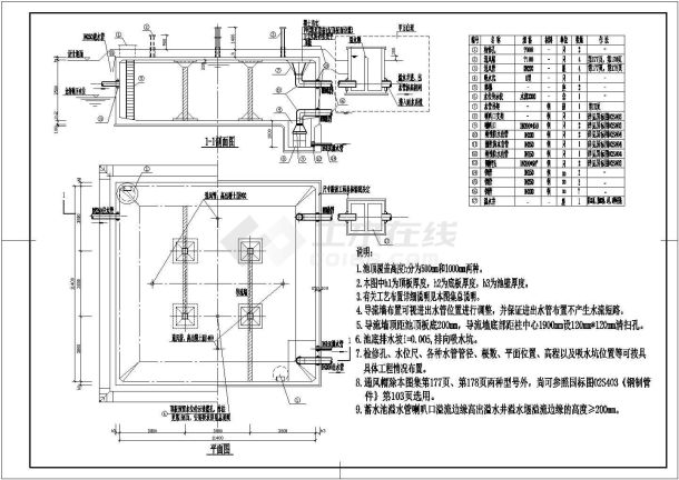 （给排水设计）400平方方形清水池CAD-图一