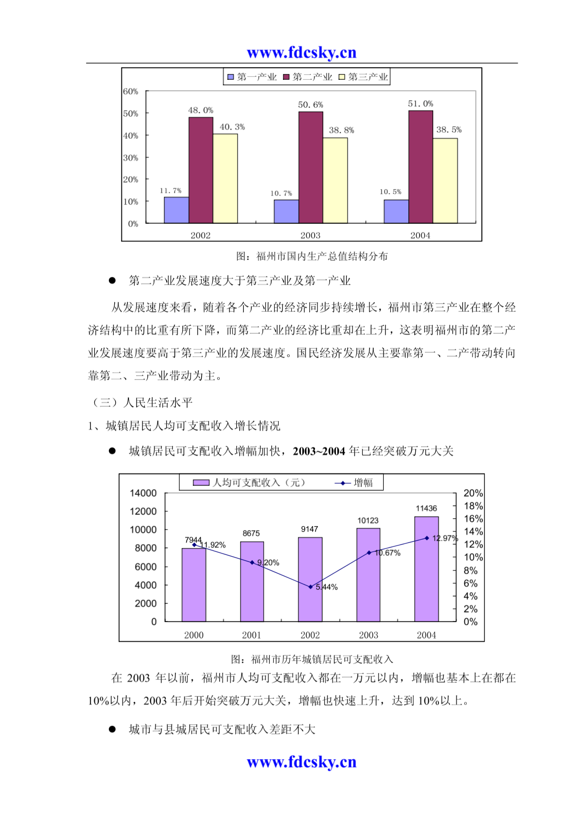 2005年福州房地产市场分析报告-图一