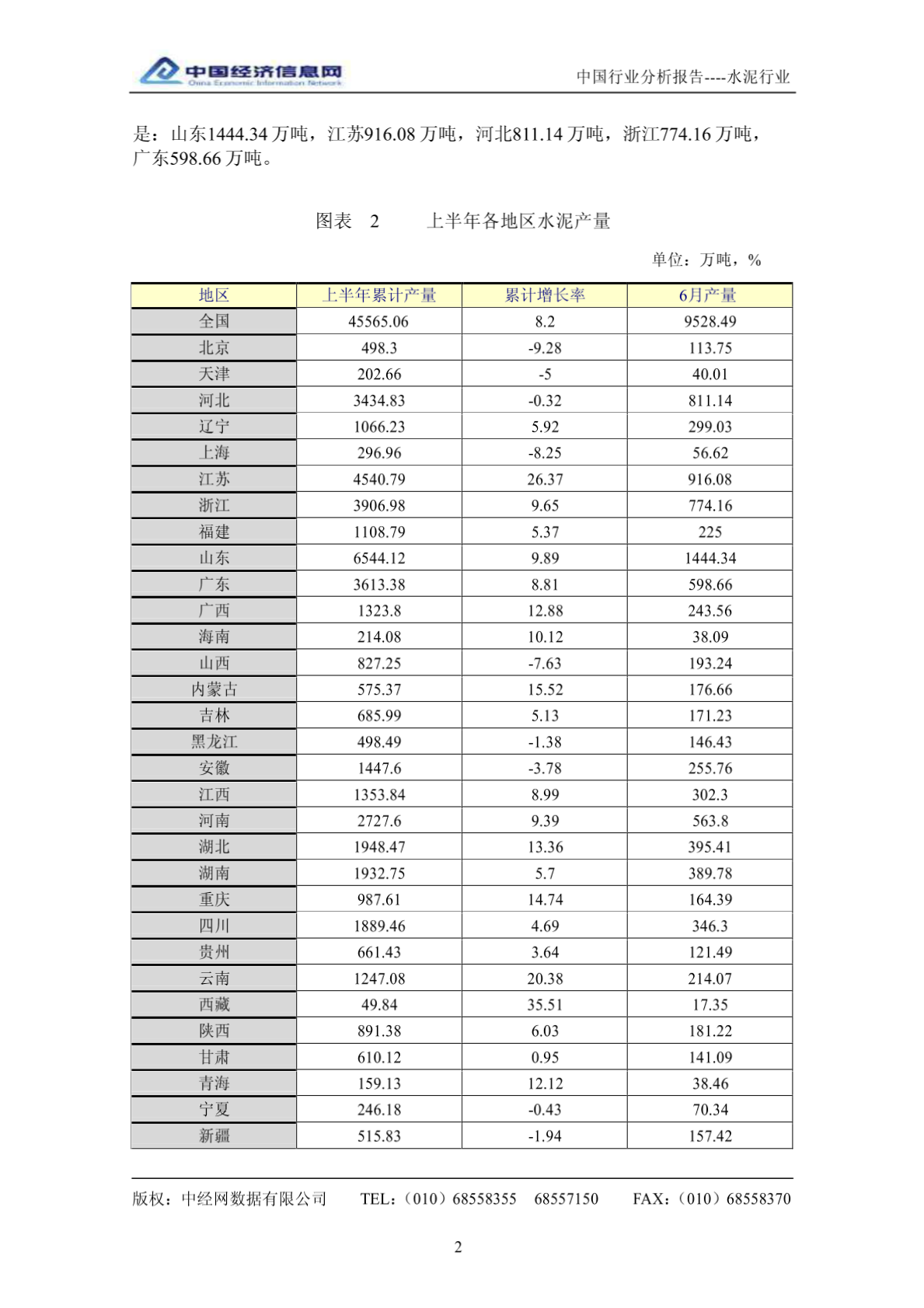 中国水泥行业分析报告（2005年2季度） - （20）页-图二