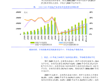 2009年中国房地产市场形势分析和2010年趋势展望图片1