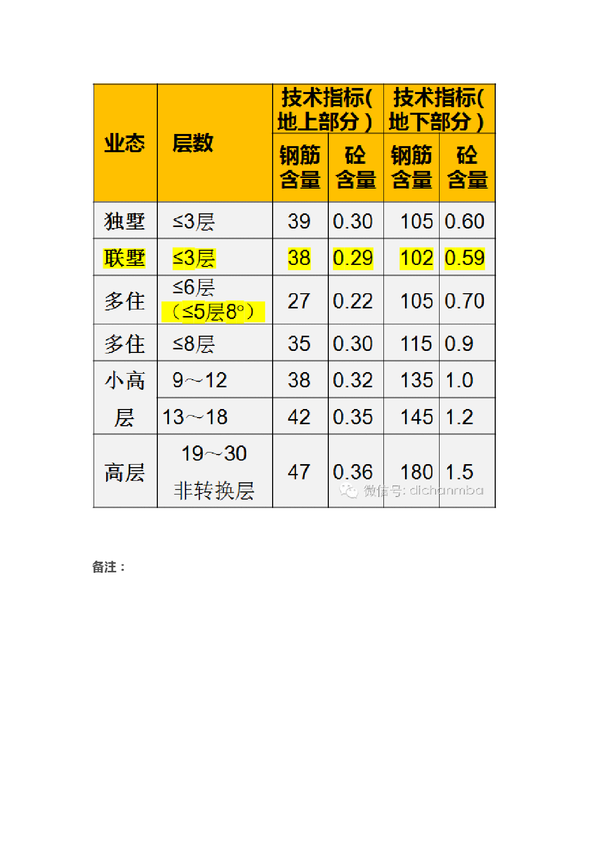 万科结构专业技术标准2017-图二