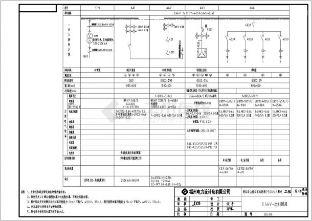 公路站新增250kVA配电工程设计施工图纸-图二