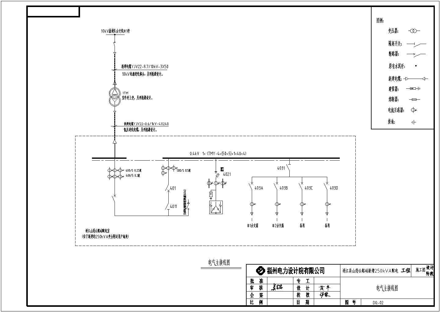 公路站新增250kVA配电工程设计施工图纸