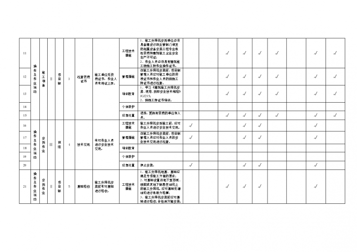 施工升降机安拆作业活动隐患排查清单-图二