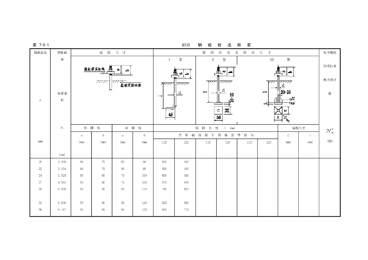 Q235/Q345锚栓选用表-图一