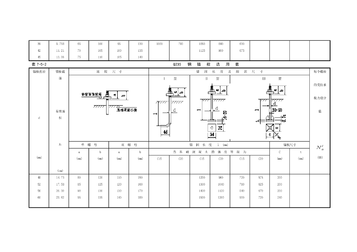Q235/Q345锚栓选用表-图二