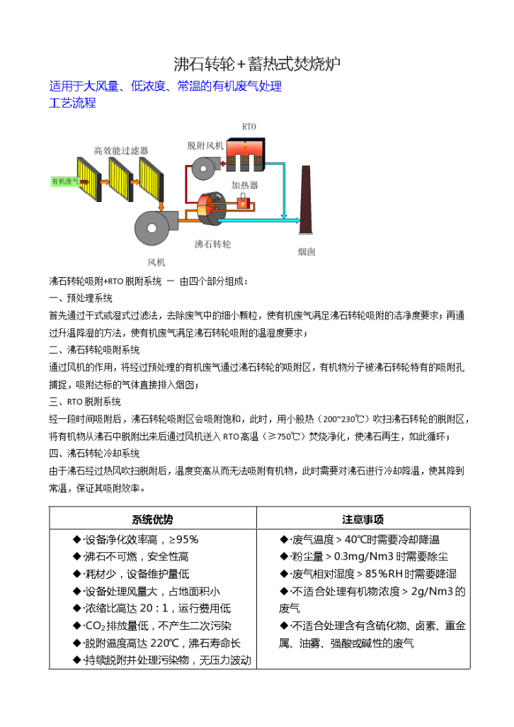 较全面的VOC治理技术说明-里面较多的技术方案-图一