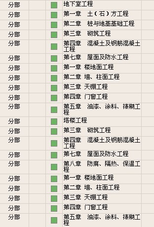 2010年广东省某大楼全套工程预算（土建、安装）_图1