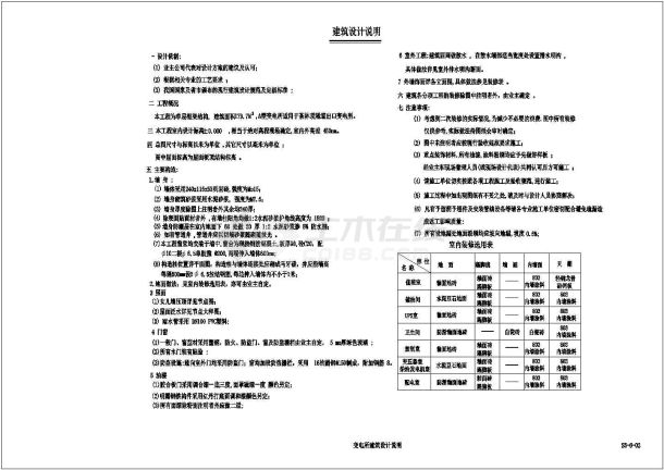 复合式衬砌隧道变电所设计说明-图一