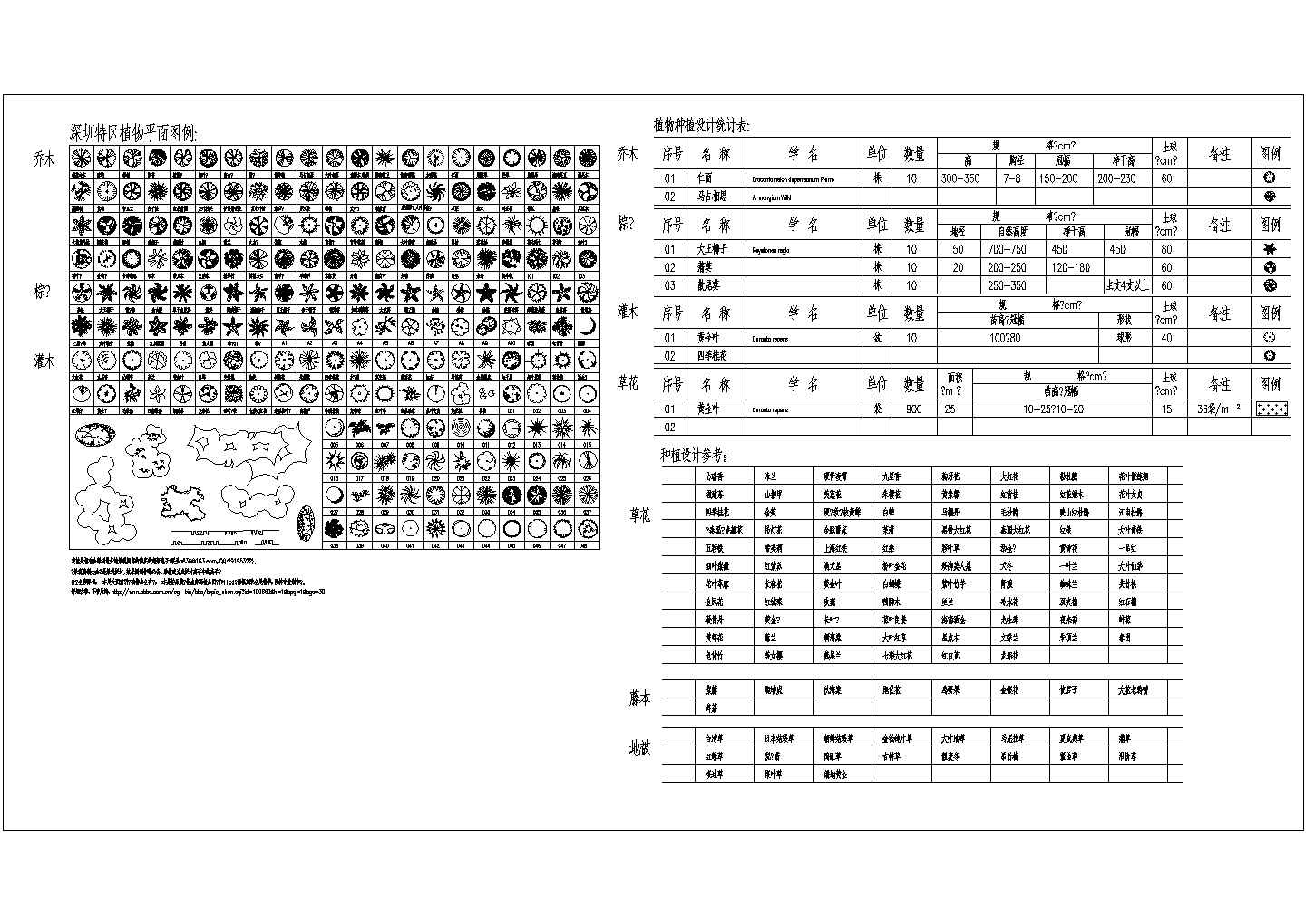 深圳特区植物平面图库