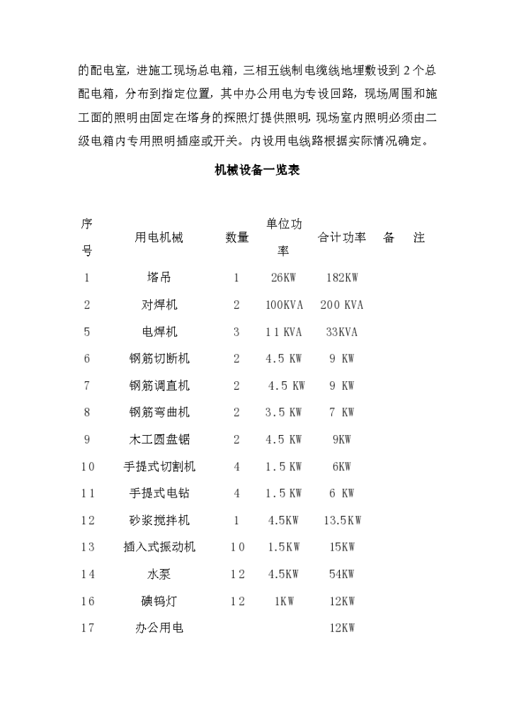 浙江新都绿色能源有限公司临时用电施工方案-图二