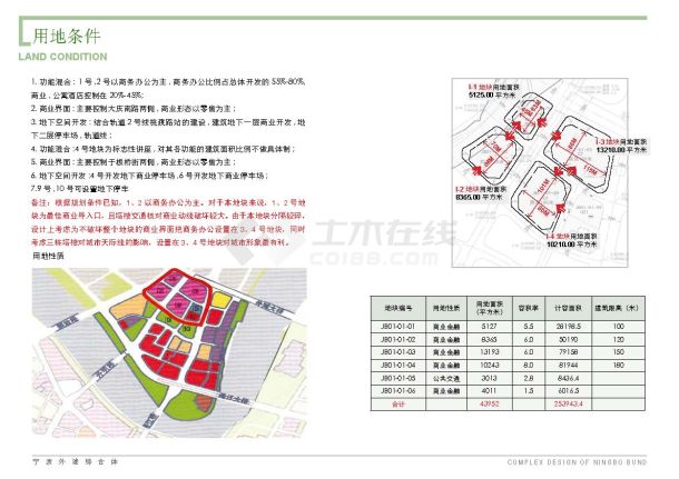 某地区高层超高层商业综合体建筑设计方案文本（jpg图片）-图一