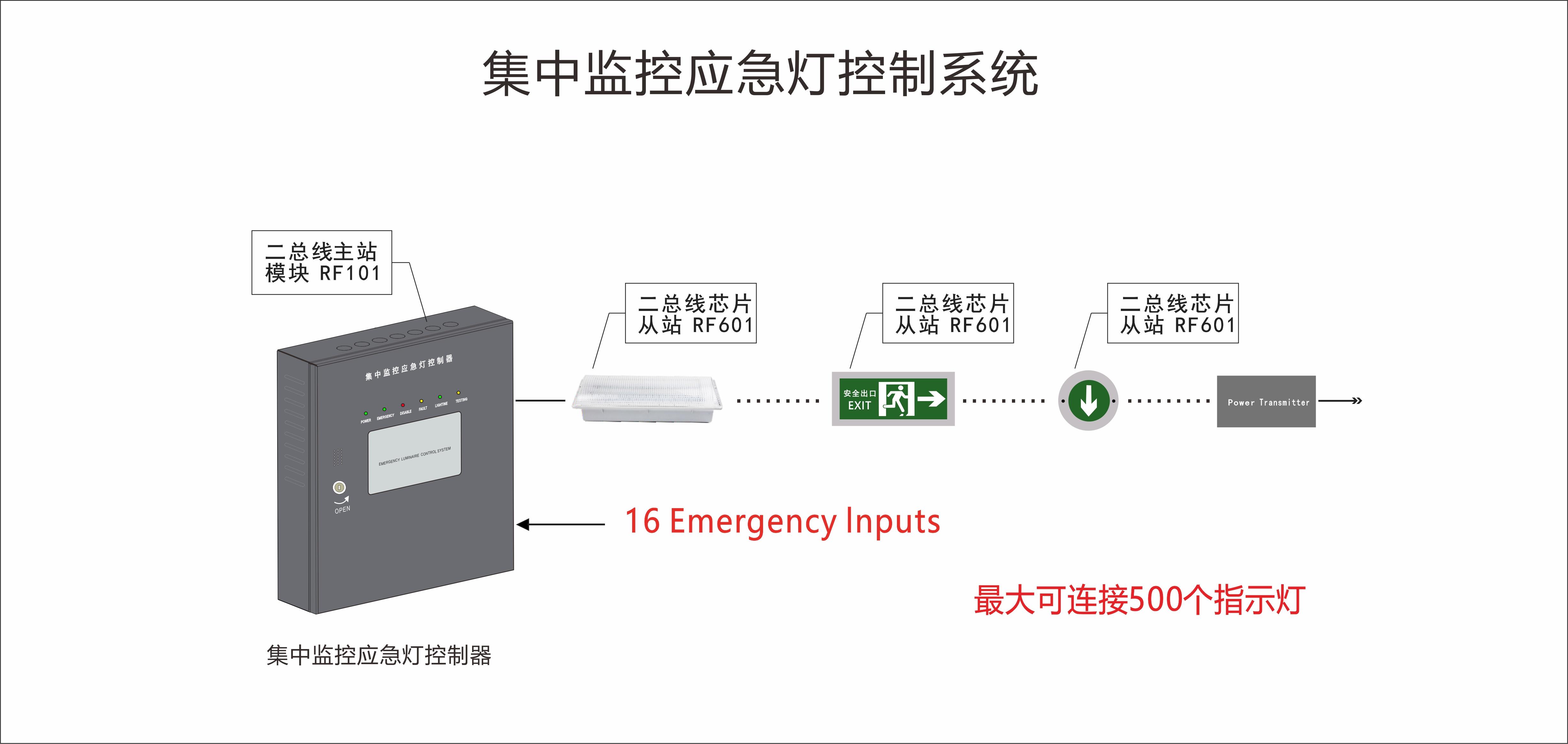 集中监控应急灯控制系统示例.jpg