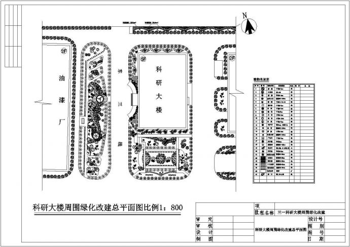 湖南三一集团科研楼绿化设计_图1