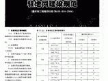 重庆市住宅建筑群电信用户驻地网建设规范（第二部分）图片1