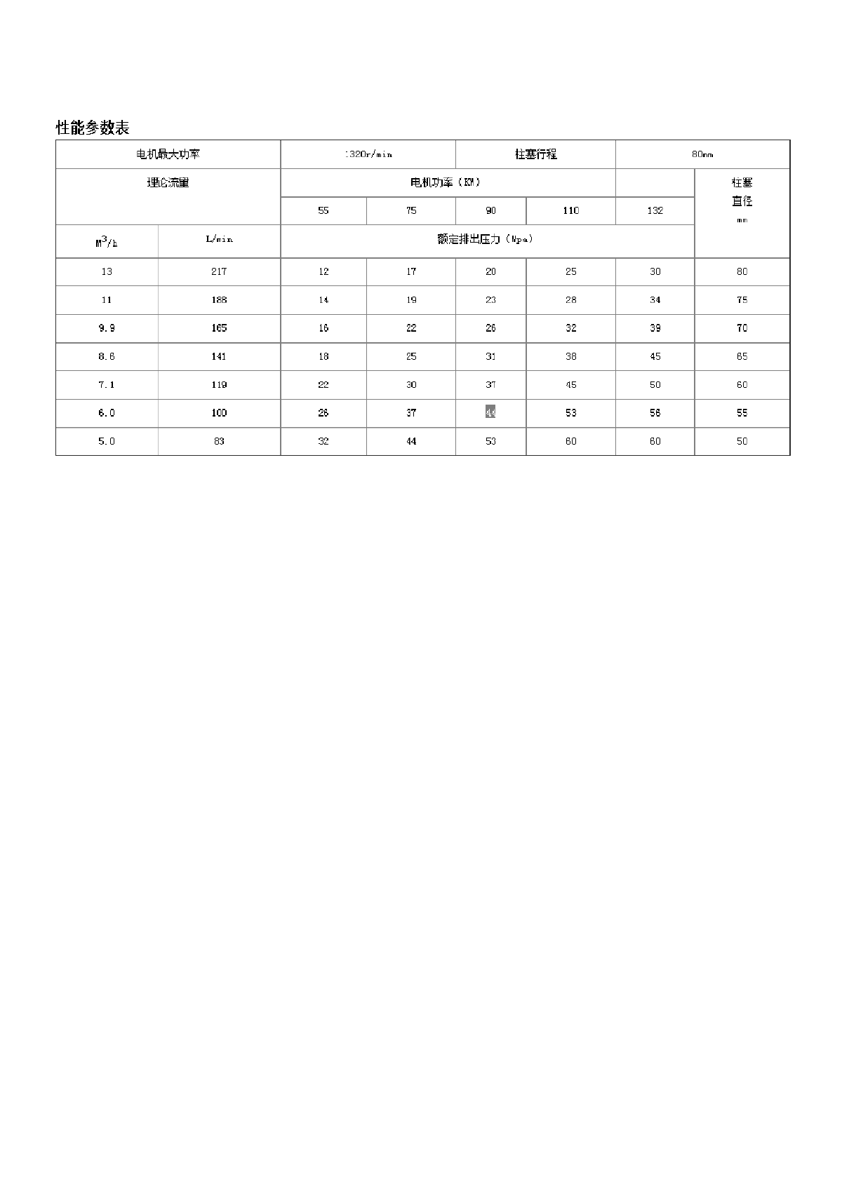 天津聚强供应变频高压注浆泵-图一