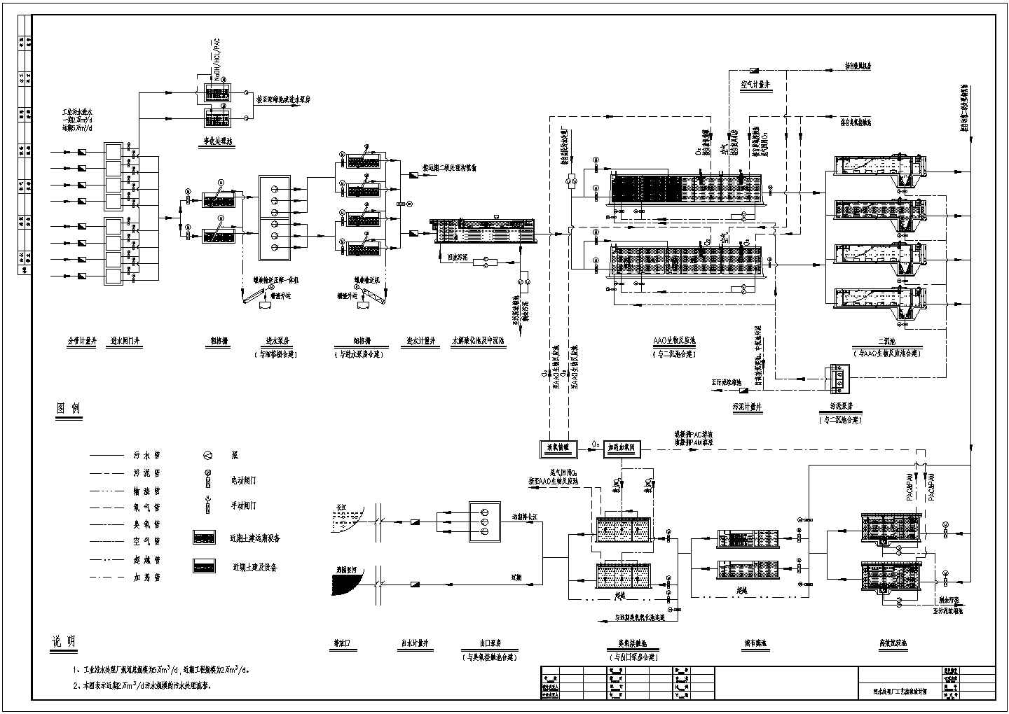 AAO生物反应处理工业污水工艺流程设计图