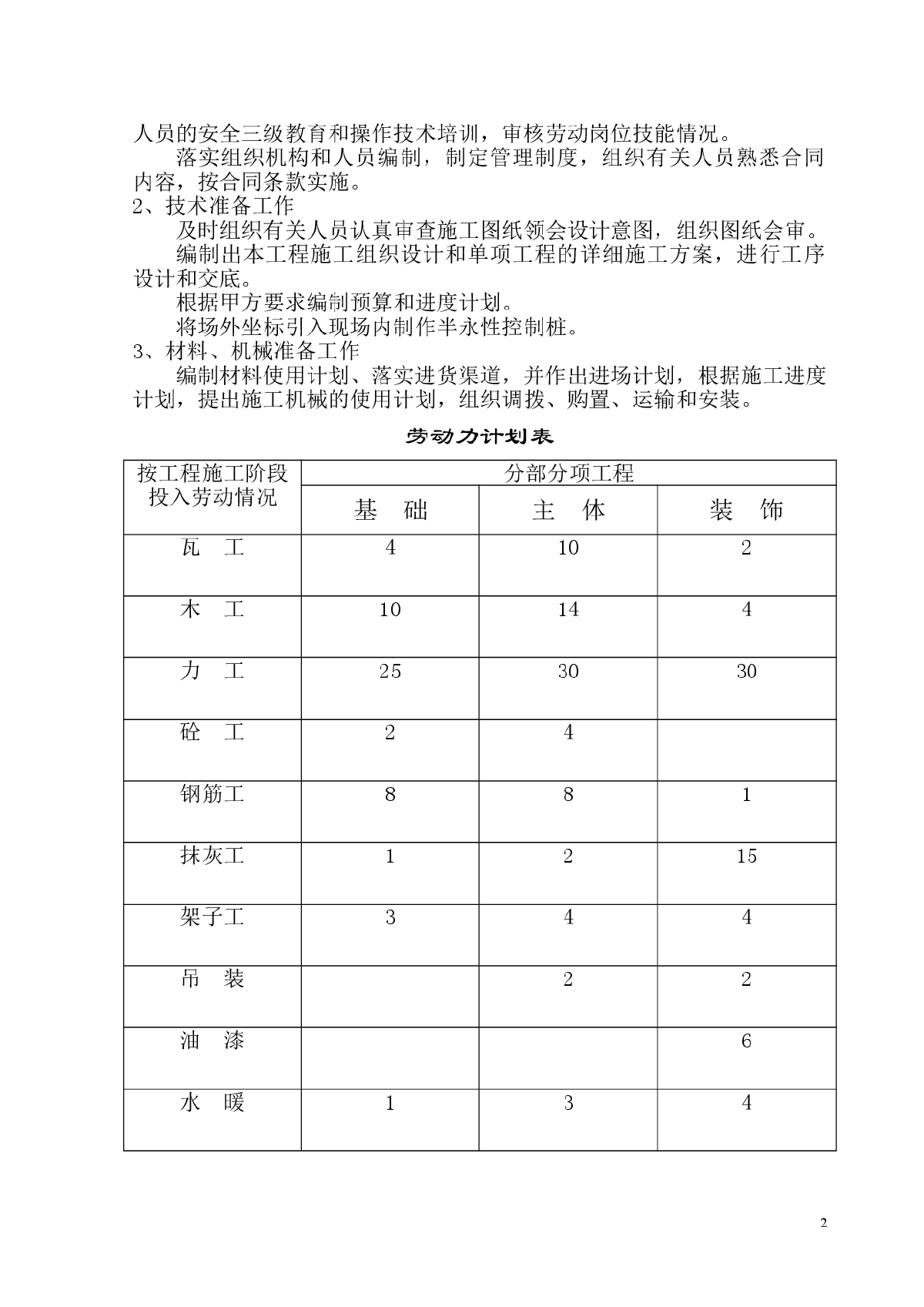 某开发区供电局新建办公楼、食堂施工组织设计-图二