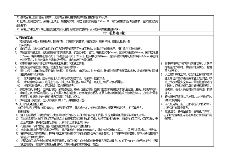 土建工程主要分部分项工程质量控制要点-图二