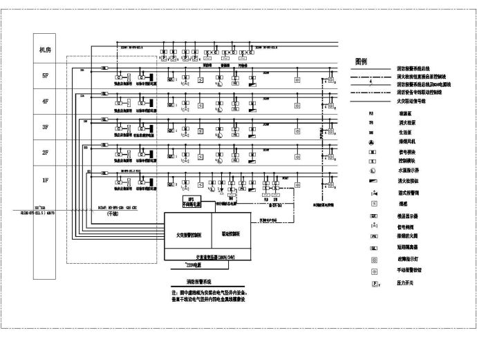 十分详细的自动报警及联动控制系统设计_图1