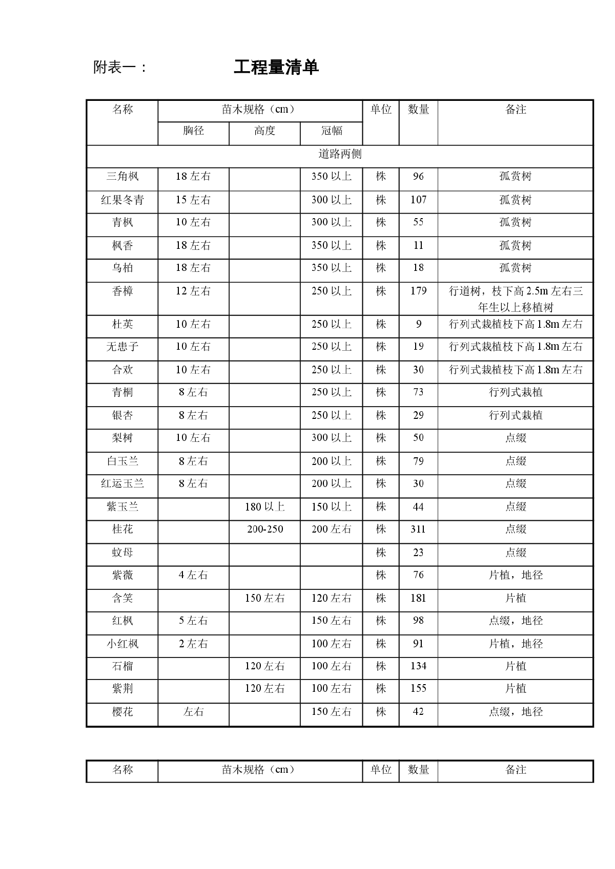 湖州市公路绿化工程投标文件-图一