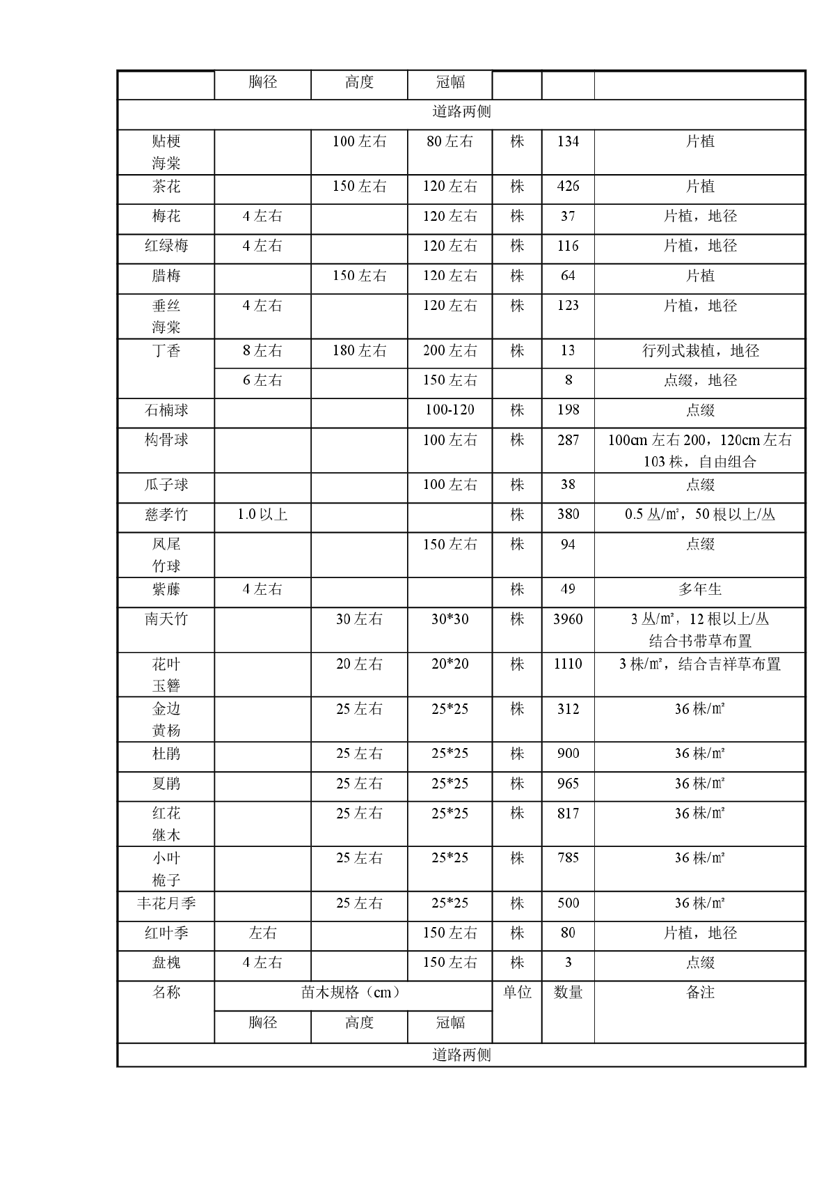 湖州市公路绿化工程投标文件-图二