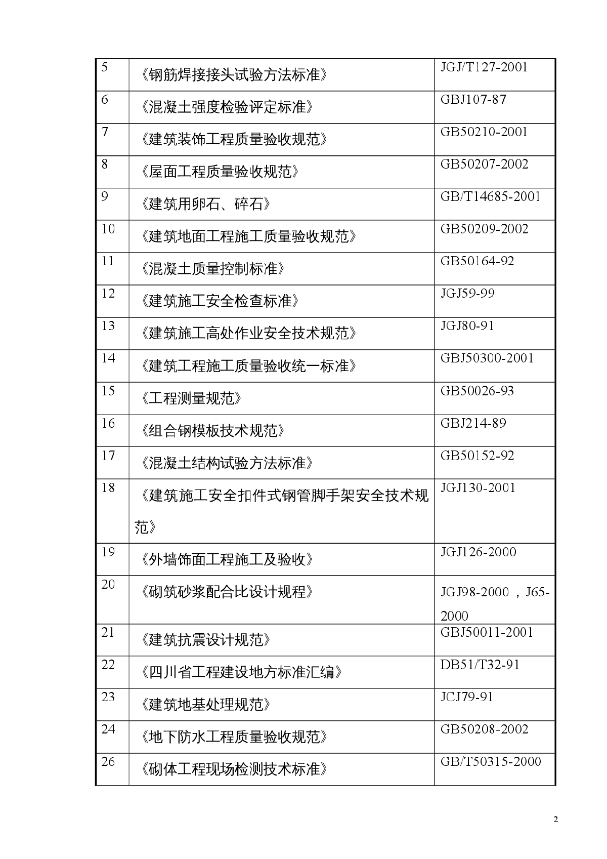 川北医学院图书信息中心工程施工组织设计-图二