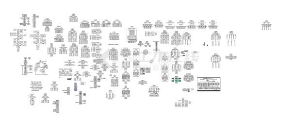 各类项目组织构架图（建筑施工）-图一