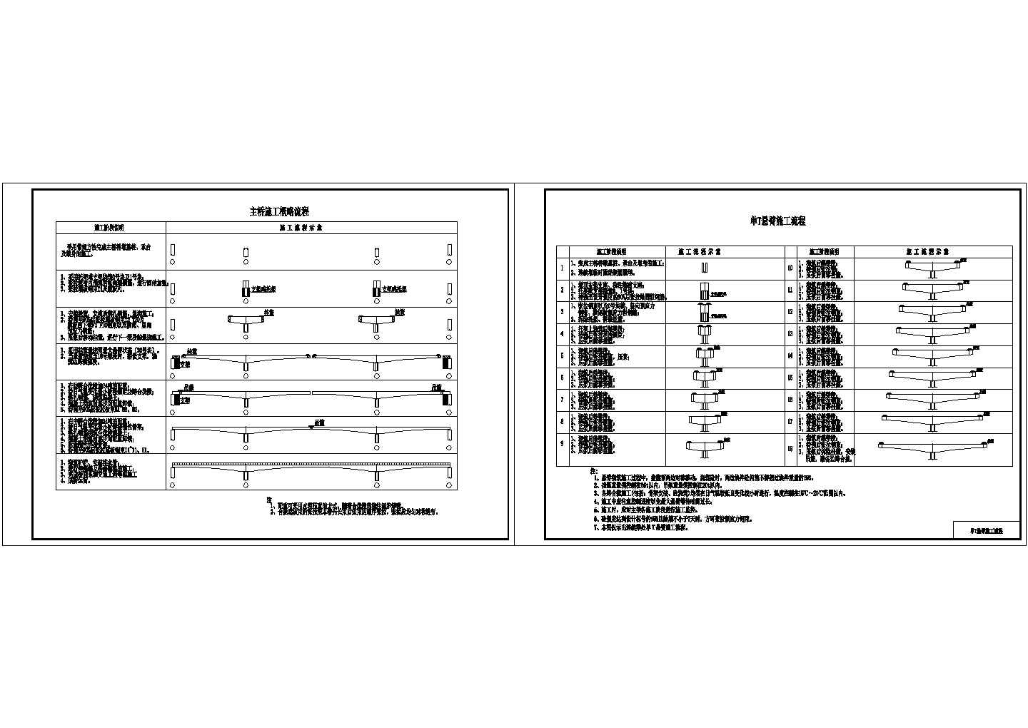 悬臂梁及单Ｔ梁施工流程节点详图设计