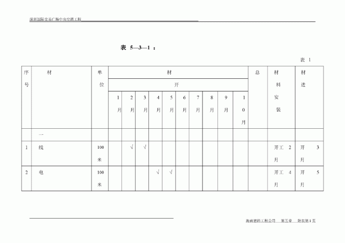 主要材料设备进场时间表_图1